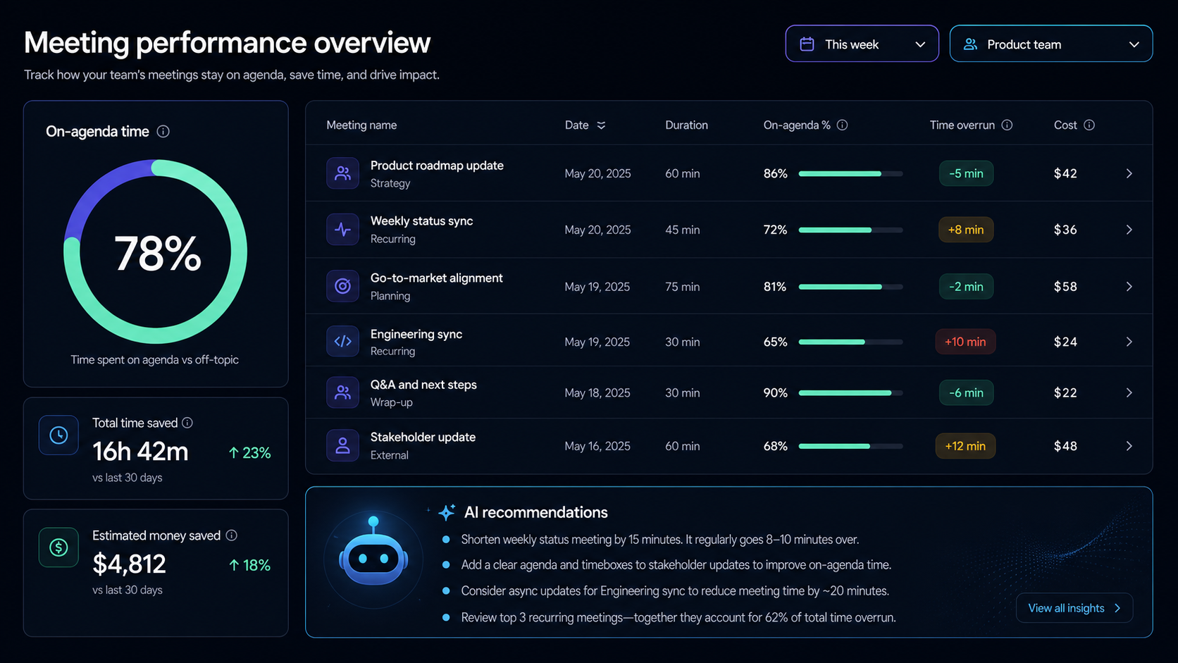 Back on track and time re‑balanced
