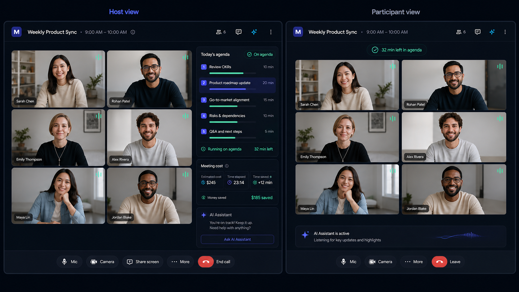 Analytics view with on‑agenda time and ROI